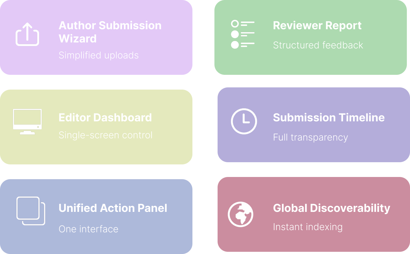 Publishing platform features